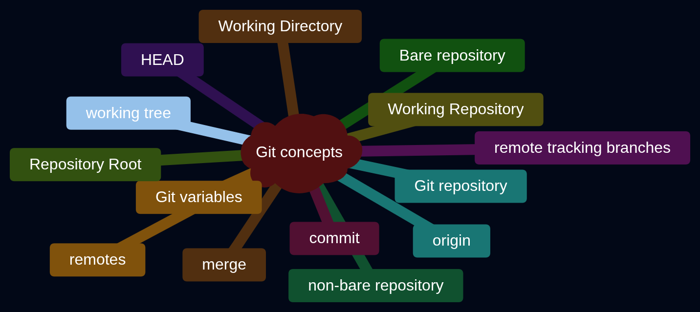 gitterminology.png