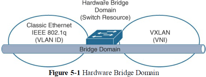 sc1