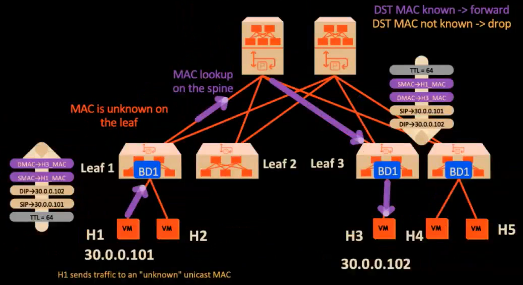 sc11
